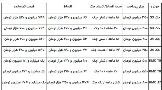 فروش اقساطی خودرو‌های کرمان‌موتور + شرایط و جدول قیمت خودرو‌ها (۳۰ مهرماه ۱۴۰۱)