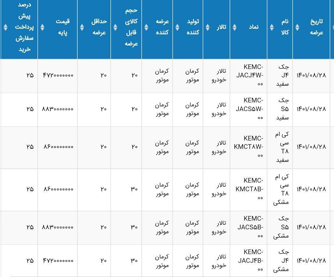 عرضه خودرو‌های جک کرمان موتور در بورس کالا از ۲۸ آبان‌ماه ۱۴۰۱+جدول