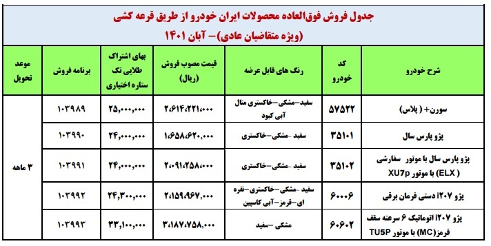فروش فوق‌العاده ۵ محصول «ایران خودرو» از فردا (۵‌شنبه ۵ آبان ماه ۱۴۰۱) + جدول و لینک ثبت‌نام