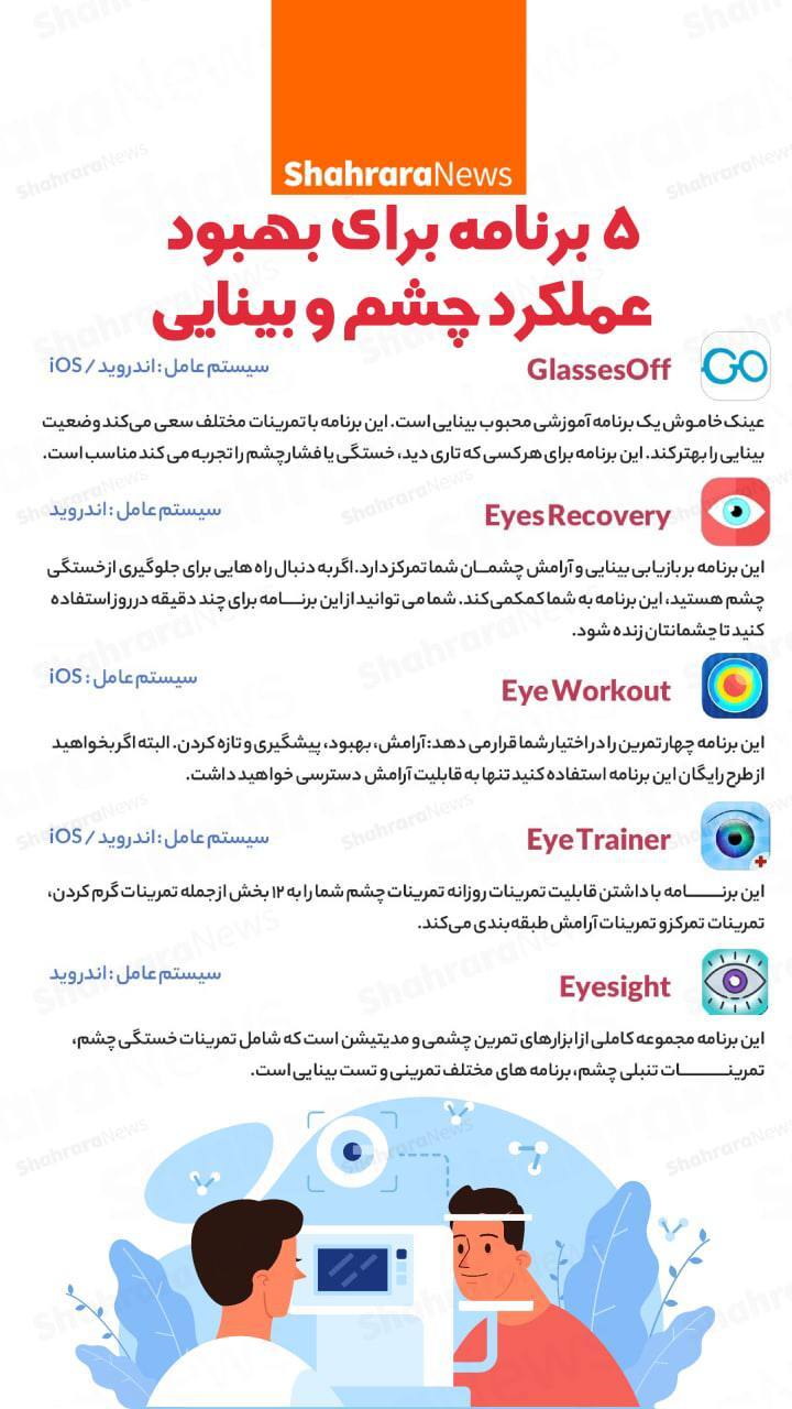 اینفوگرافی| پنج برنامه برای بهبود عملکرد چشم و بینایی
