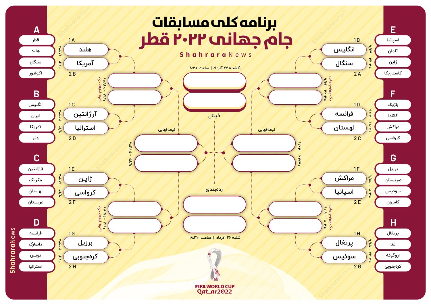 برنامه کامل مسابقات مرحله یک هشتم نهایی جام جهانی قطر + تاریخ و ساعت بازی‌ها