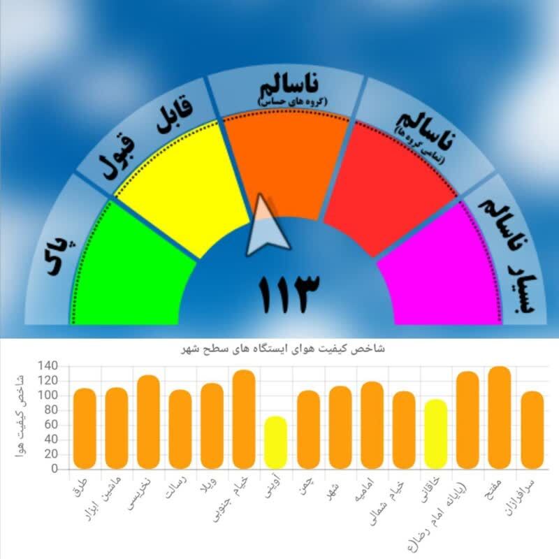  هوای مشهد برای دومین روز پیاپی در وضعیت هشدار آلودگی است (۲۲ آذرماه ۱۴۰۱)