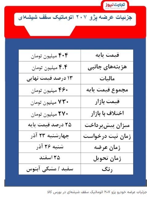 خرید خودرو پژو ۲۰۷ «ایران خودرو» بدون قرعه‌کشی | متقاضیان فقط امروز فرصت دارند (۲۳ آذرماه ۱۴۰۱)