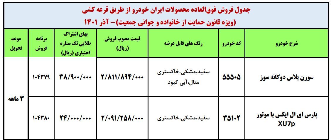 جزئیات قرعه کشی فروش فوق العاده (۲ محصول) ایران خودرو از شنبه (۲۶ آذر ۱۴۰۱)+بخشنامه و لینک ثبت‌نام
