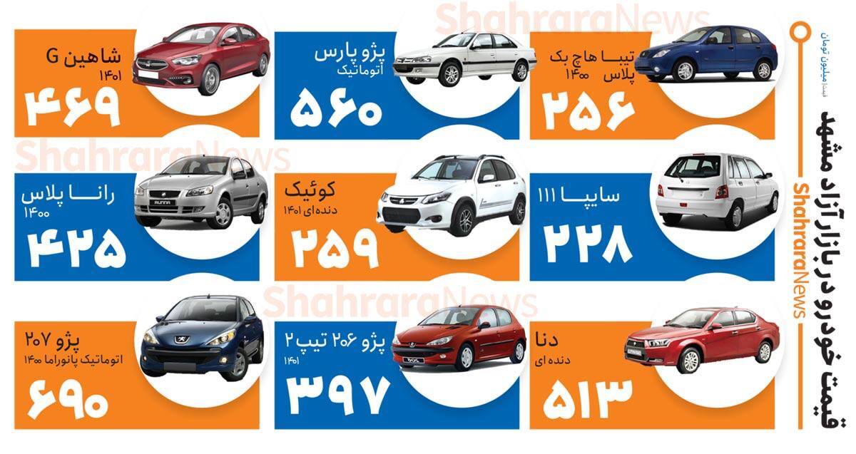 اینفوگرافی| قیمت خودرو در بازار آزاد مشهد