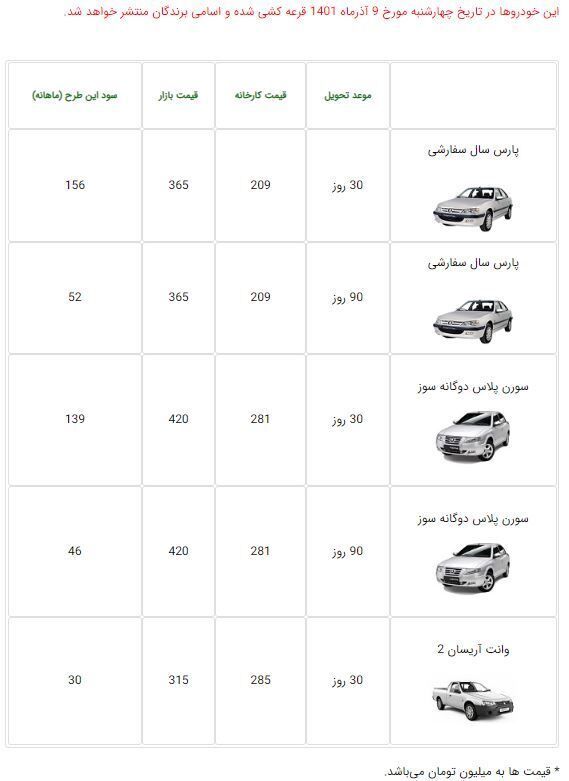 قرعه‌کشی فروش فوق‌العاده «ایران‌خودرو» امروز ۹ آذرماه ۱۴۰۱+ جزئیات