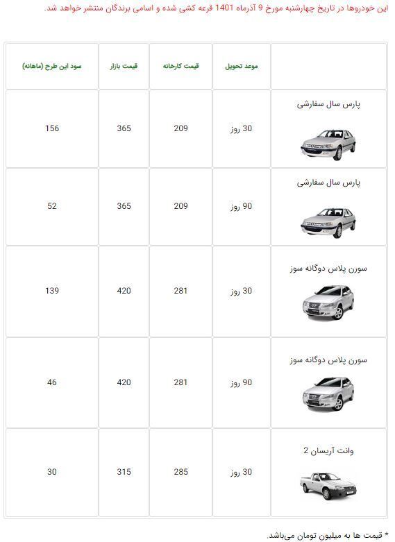 قرعه‌کشی فروش فوق‌العاده «ایران‌خودرو» امروز ۹ آذرماه ۱۴۰۱+ جزئیات