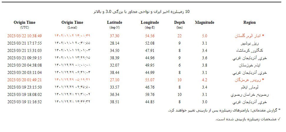 وقوع زلزله در استان گلستان+ عکس و جزئیات (۲ فروردین ۱۴۰۲)