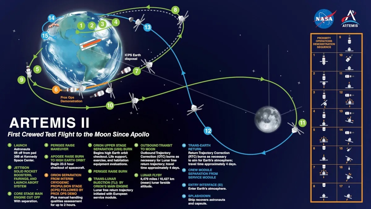 آیا فضانوردان ماموریت آرتمیس ۲ روی ماه فرود خواهند آمد؟