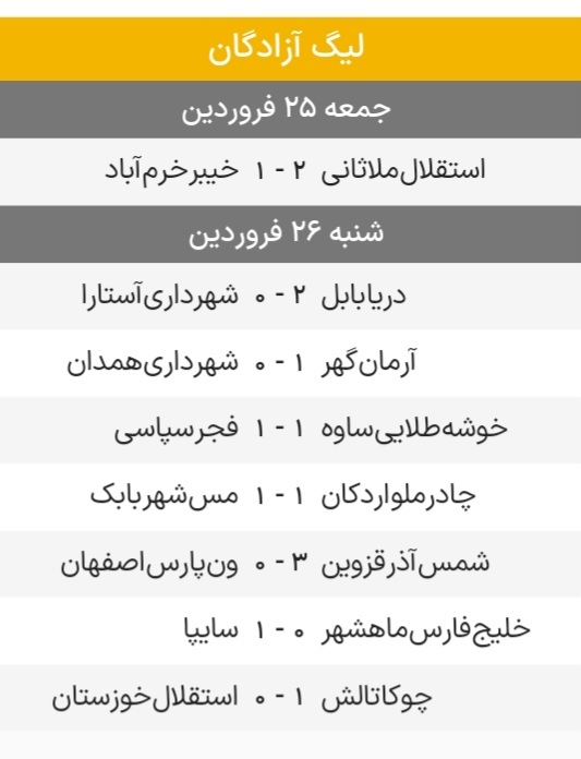 نتایج و جدول لیگ دسته یک| شمس‌آذر و استقلال خوزستان در لیگ برتر؟