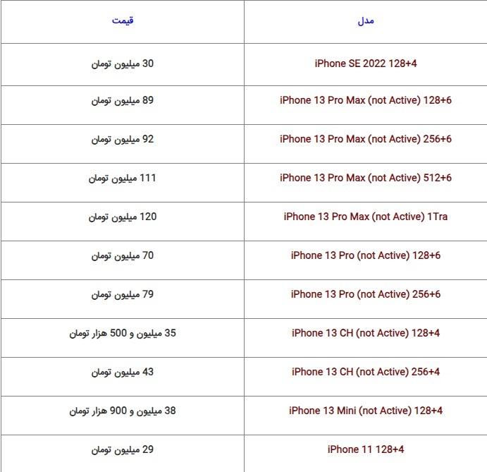 قیمت روز گوشی‌ها موجود در بازار + جدول (۱۱ دی ۱۴۰۲)