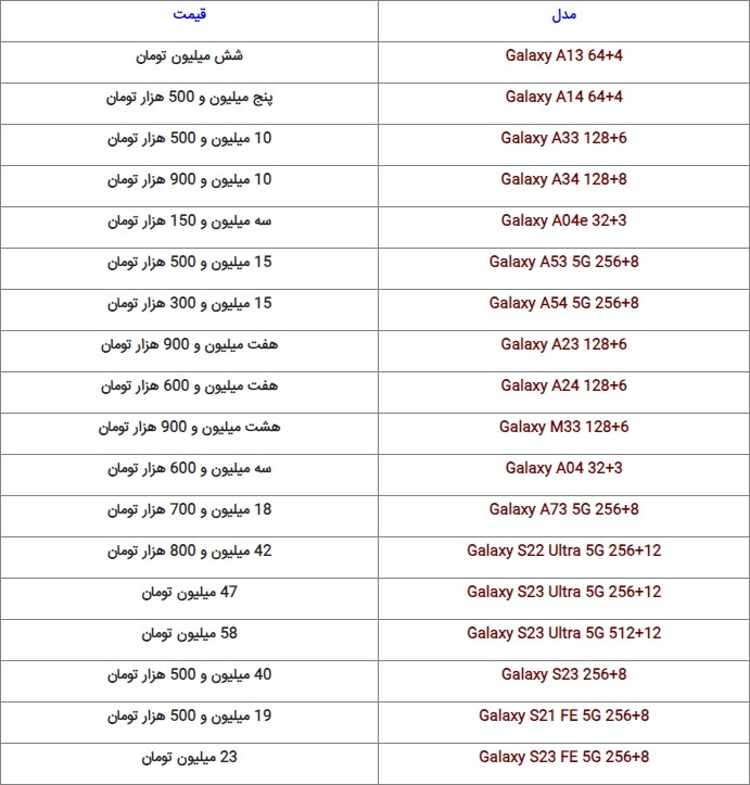 قیمت گوشی‌های سامسونگ، شیائومی و آیفون؛ امروز سه‌شنبه ۱۲ دی ۱۴۰۲