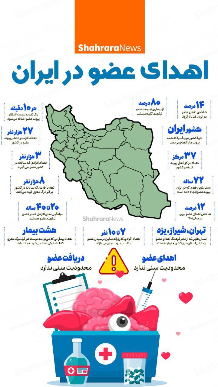 اینفوگرافی| اهدای عضو در ایران