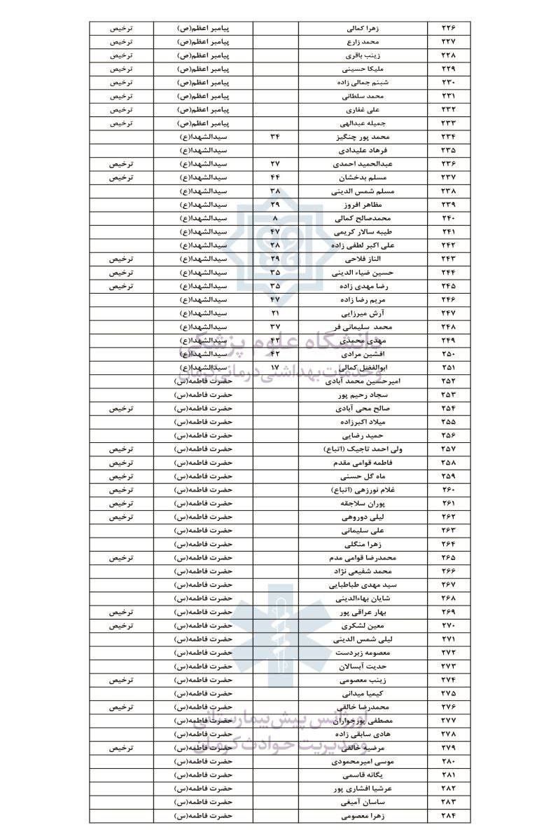 اسامی مصدومان حادثه تروریستی کرمان