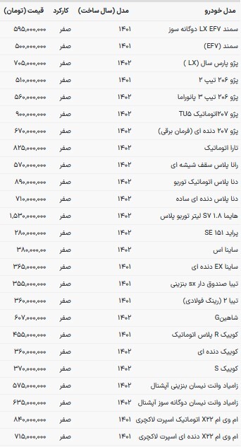 قیمت خودرو‌های داخلی در بازار امروز (۲۳ دی ۱۴۰۲)