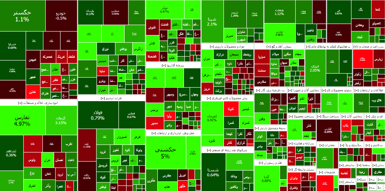 چشم سهامداران به بورس سبزپوش روشن شد | گزارش وضعیت بازار سهام (۲۴ دی ۱۴۰۲)