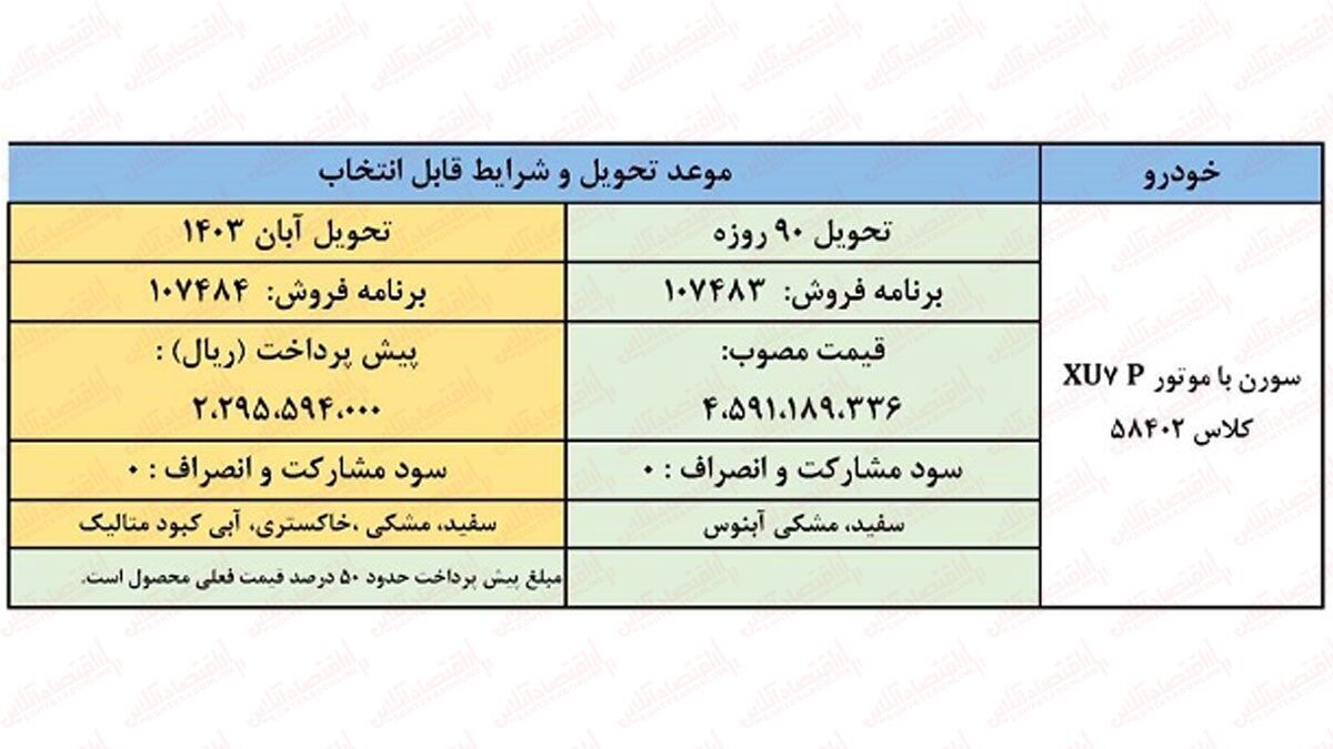 آغاز فروش فوق العاده ایران خودرو با تحویل ۹۰ روزه + لینک ثبت نام (۲۸ دی ۱۴۰۲)
