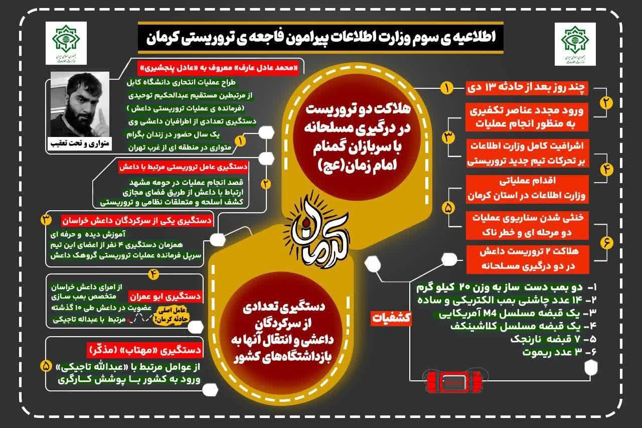 اینفوگرافی | اطلاعیه سوم وزارت اطلاعات پیرامون فاجعه تروریستی کرمان
