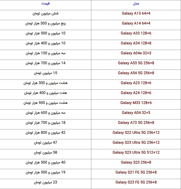 مروری بر قیمت‌های روز بازار گوشی + جدول (6 دی 1402)