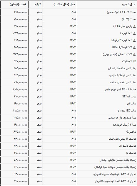 قیمت خودرو‌های ایرانی در بازار امروز (۱۴ بهمن ۱۴۰۲)