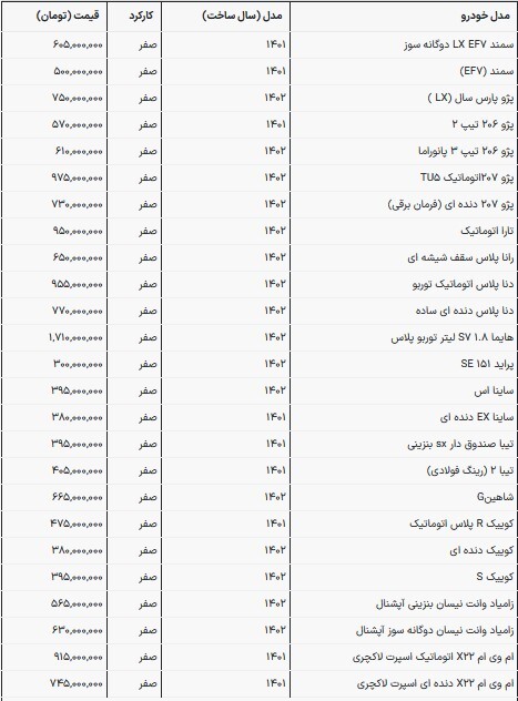 قیمت خودرو‌های ایرانی در بازار امروز | تارا در آستانه میلیاردی شدن؟ (۱۶ بهمن ۱۴۰۲)