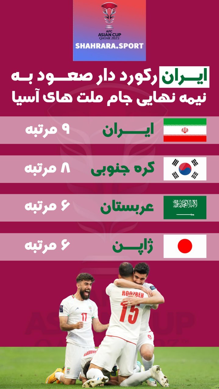 اینفوگرافی| ایران رکوردار صعود به نیمه نهایی جام ملت‌های آسیا