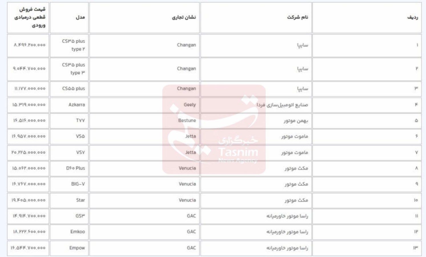 مهلت ثبت نام خودرو‌های وارداتی تمدید شد + جدول قیمت