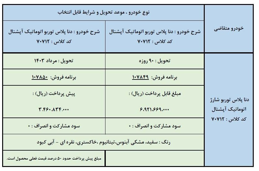 آغاز فروش فوری محصول محبوب ایران خودرو با قیمت مصوب + جزئیات (۱۳ اسفند ۱۴۰۲)