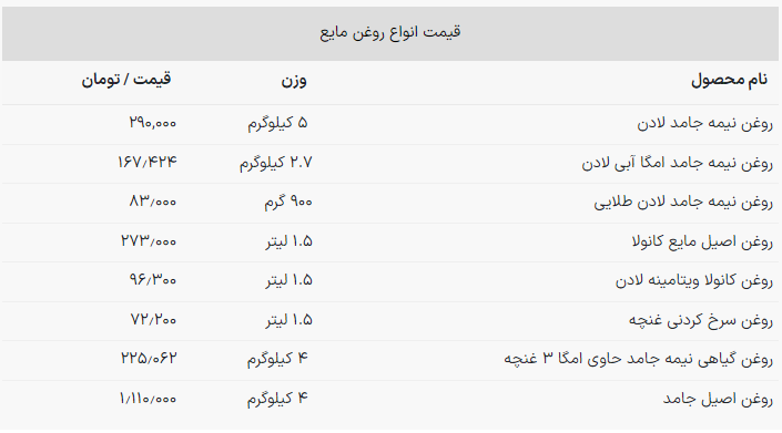 قیمت روغن جامد به ۱ میلیون و ۱۱۰ هزار تومان رسید! + جدول (۲۴ اسفند ۱۴۰۲)
