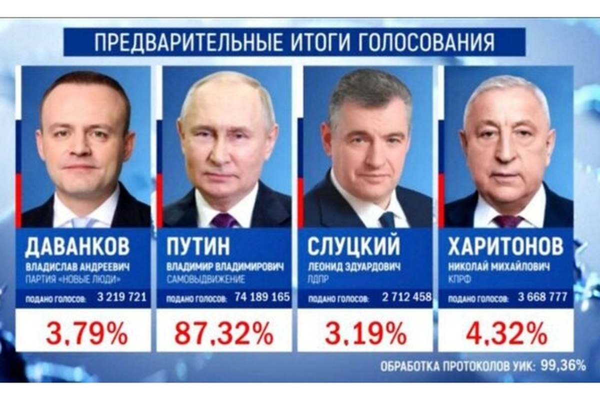 پوتین، پیروز انتخابات روسیه