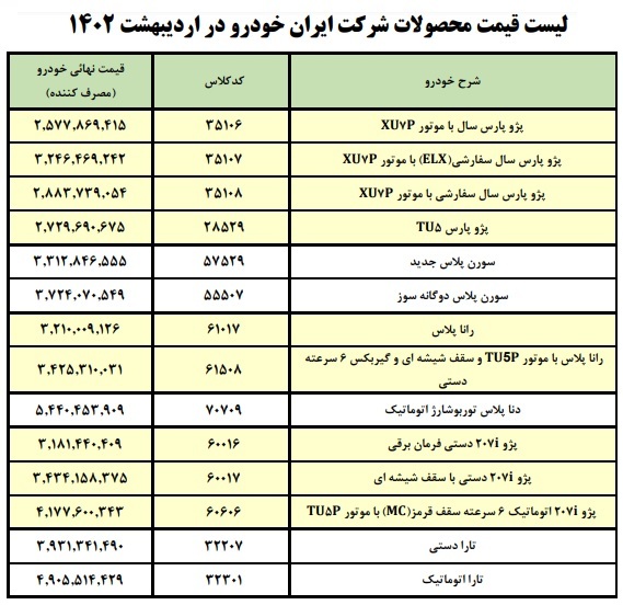 قیمت جدید کارخانه‌ای محصولات ایران خودرو اعلام شد + جدول (۱۳ اردیبهشت ماه ۱۴۰۲)