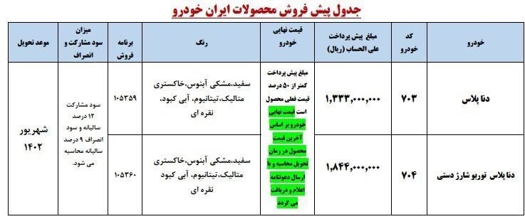جزئیات دومین پیش‌فروش ایران خودرو از طریق اولویت‌بندی سامانه یکپارچه+ جدول (۱۷ اردیبهشت ماه ۱۴۰۲)