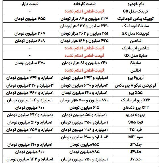 آخرین مهلت افتتاح حساب وکالتی خرید خودرو‌های داخلی چه زمانی است؟