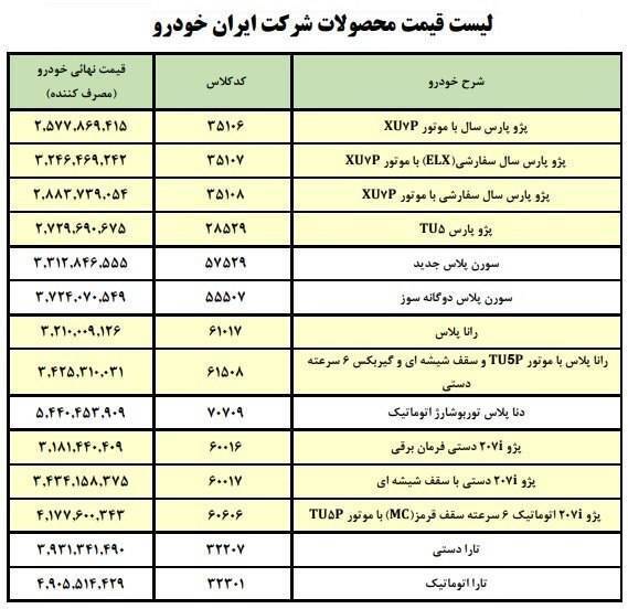 قیمت کارخانه‌ای محصولات ایران‌خودرو ویژه خرداد ۱۴۰۲ + جدول