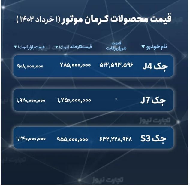 قیمت محصولات کرمان موتور (جک) اعلام شد (۲ خرداد ۱۴۰۲)
