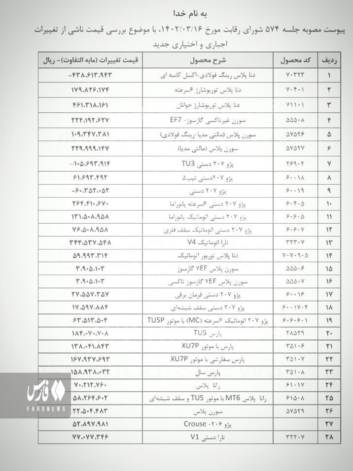 ‌تغییرات قیمت ۲۸ محصول ایران خودرو تصویب شد + مشاهده جزئیات قیمت‌های جدید محصولات ایران خودرو