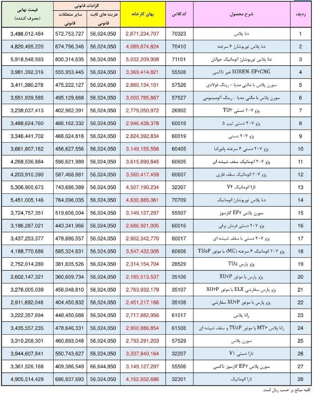 اعلام قیمت کارخانه‌ای محصولات ایران خودرو در تیرماه ۱۴۰۲ | دناپلاس ارزان شد+ جدول