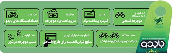 ۸۸۸۸۸ دوچرخه با شرایط ویژه برای مشهدی­‌ها