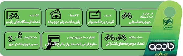 روش خرید دوچرخه قسطی از شهرداری مشهد + جزئیات