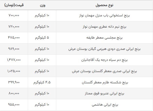 قیمت جدید برنج ایرانی (۱۴ مردادماه ۱۴۰۲) + جدول