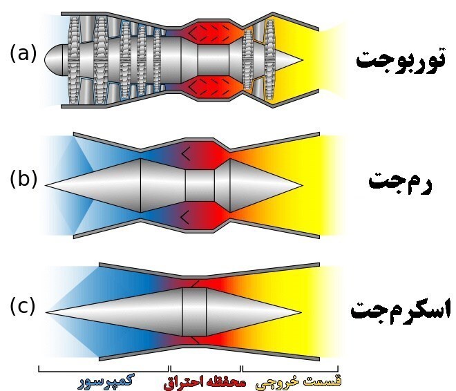 درباره موشک سوپرسونیک ساخت ایران + عکس