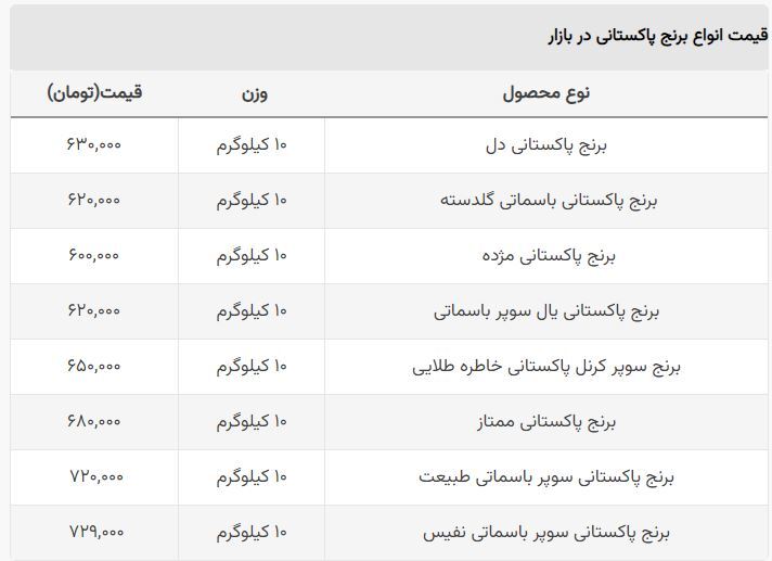 قیمت روز انواع برنج پاکستانی (۳ مرداد ۱۴۰۲) + جدول