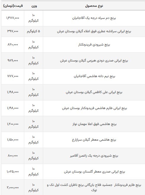 قیمت روز برنج ایرانی + جدول
