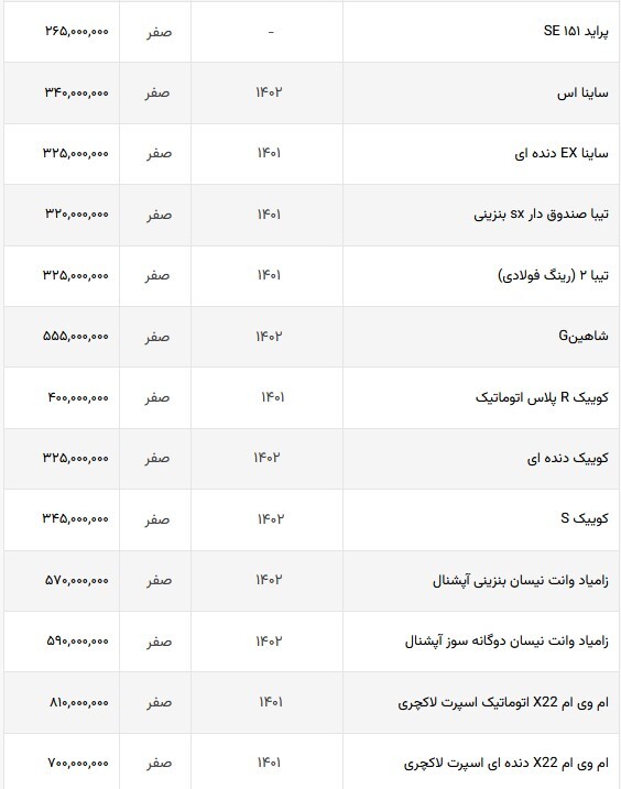 ارزان‌ترین مدل خودروی دنده اتومات ایرانی، ۴۰۰ میلیون تومان ناقابل! + جدول (۱۱ شهریورماه ۱۴۰۲)
