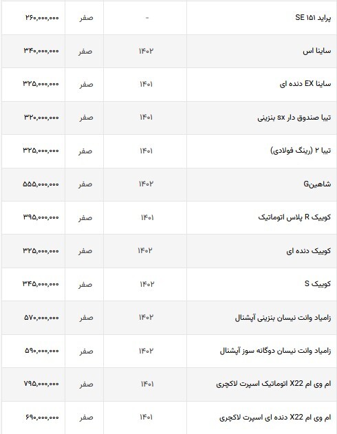 از بازار خودرو‌های ملی چه خبر؟ (۱۳ شهریورماه ۱۴۰۲)