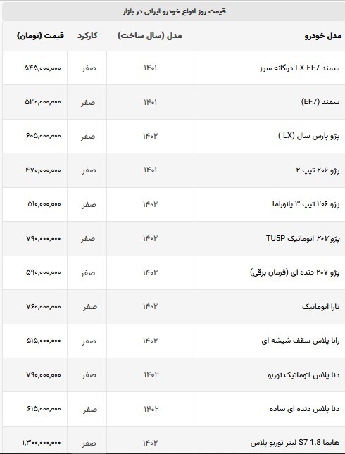 از بازار خودرو‌های ملی چه خبر؟ (۱۳ شهریور ۱۴۰۲)