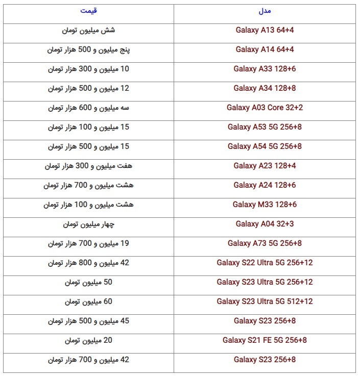 آخرین قیمت گوشی‌های موجود در بازار (۱۴ شهریور ۱۴۰۲)
