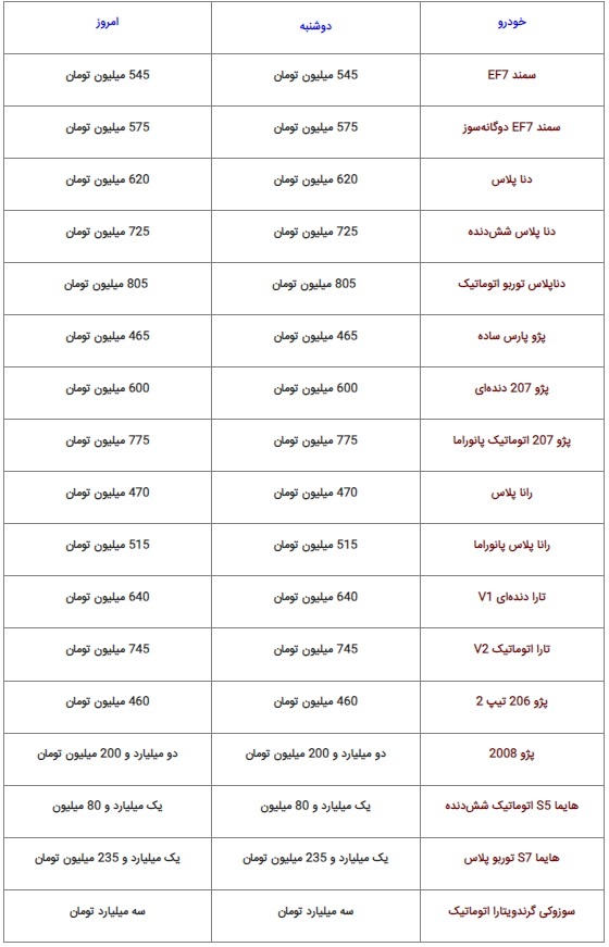آخرین قیمت محصولات ایران‌خودرو | 206 در بازار 460 میلیون تومان معامله می‌شود + جدول (۱۴ شهریور ۱۴۰۲)