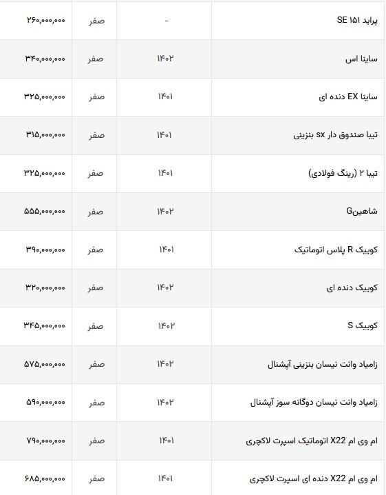 قیمت خودرو‌های ایرانی در بازار آزاد امروز + جدول قیمت (۱۶ شهریور ۱۴۰۲)