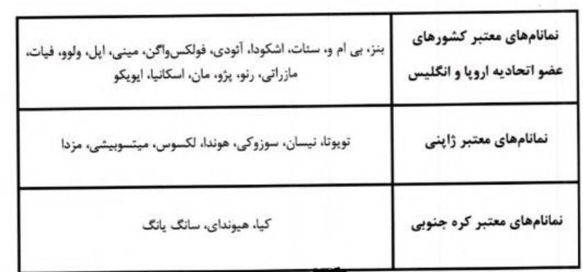 دستورالعمل سازمان استاندارد برای واردات خودروی کارکرده اعلام شد